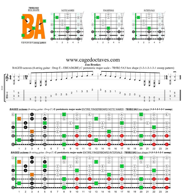 BAGED octaves C pentatonic major scale - 7B5B2:5A3 box shape (1313131 sweep)